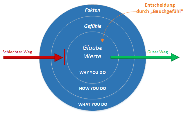 Golden Circle