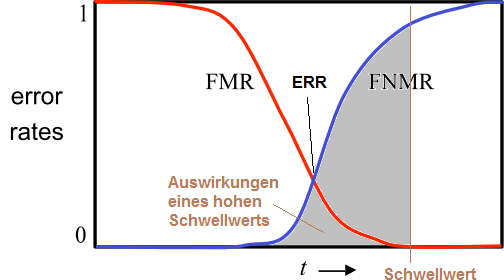 Zusammenhang von FMR und FNMR