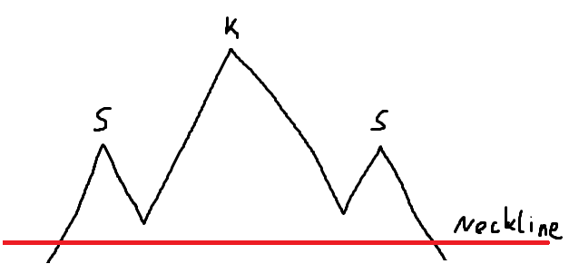 Skizze einer SKS-Formation mit Neckline
