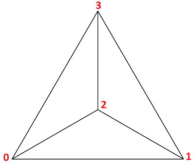 Tetraeder
