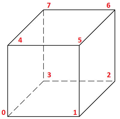 Würfel